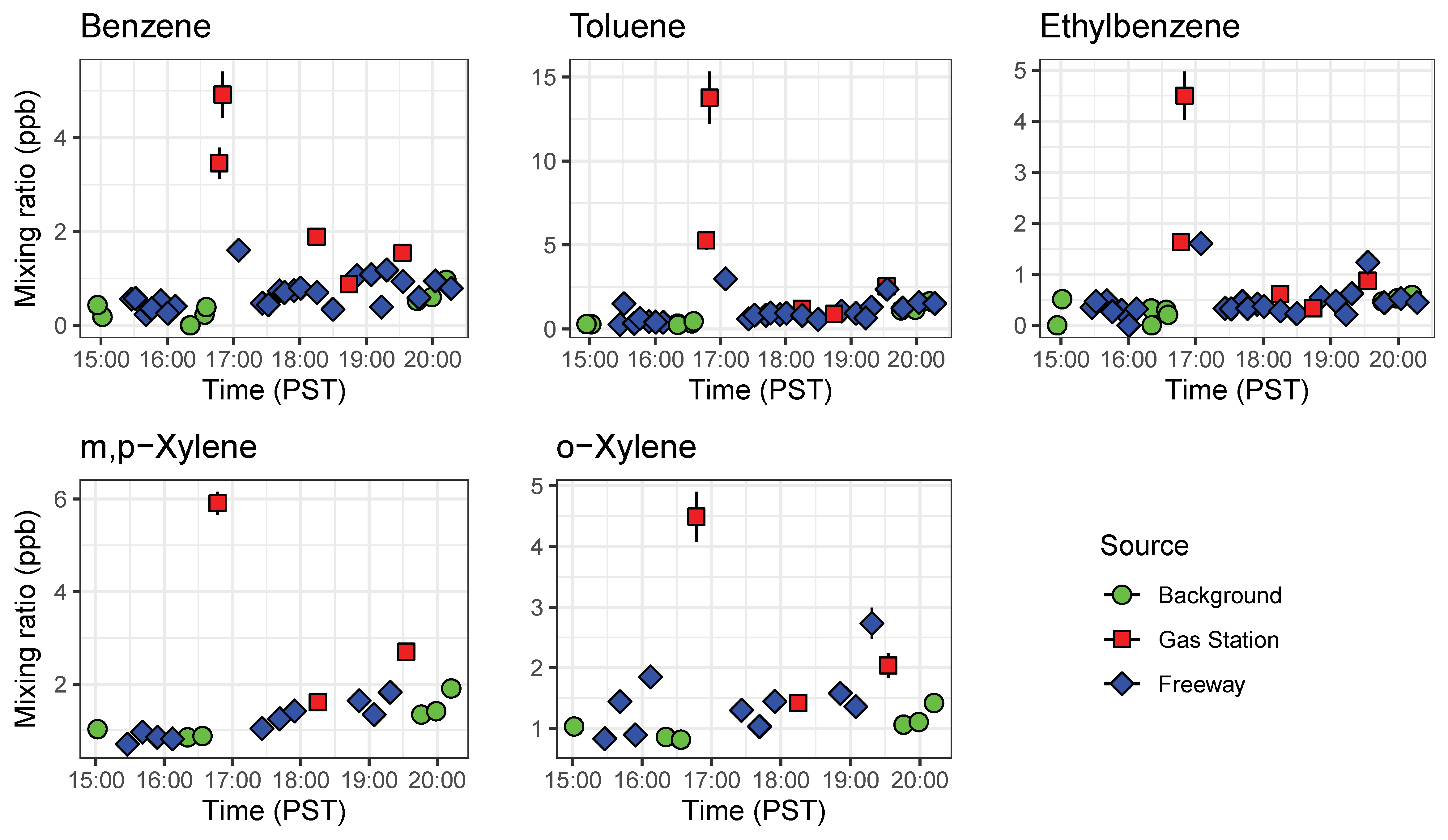 Sensors 21 02095 g010