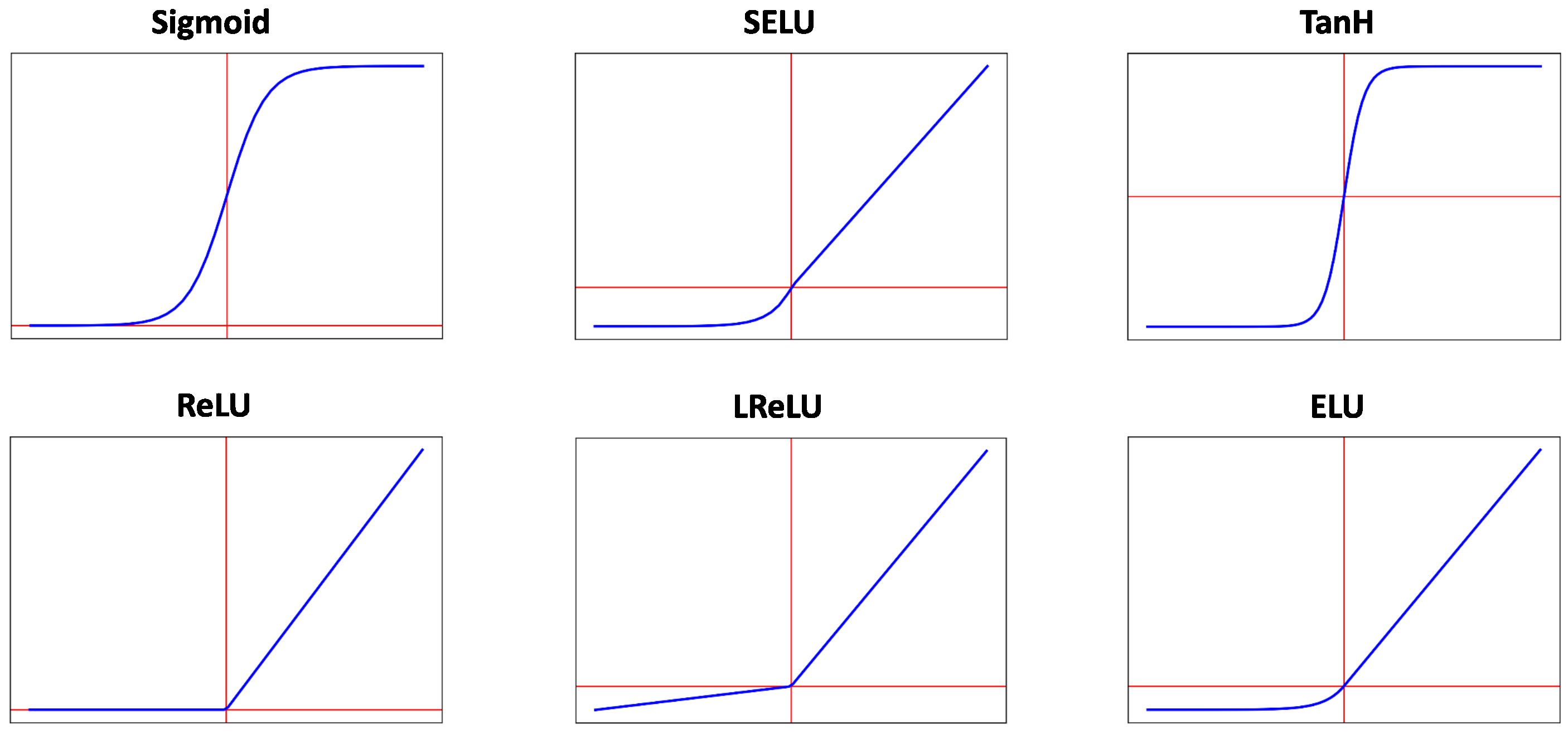 Sensors 21 02096 g002