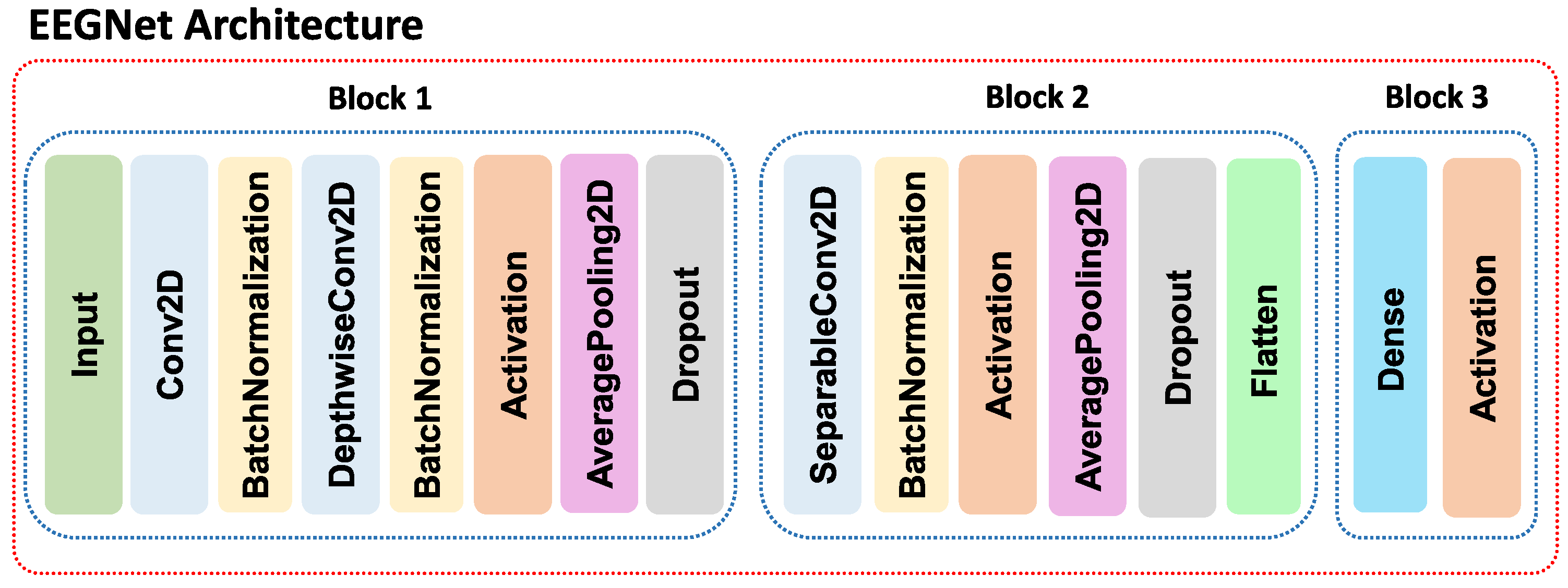 Sensors 21 02096 g003