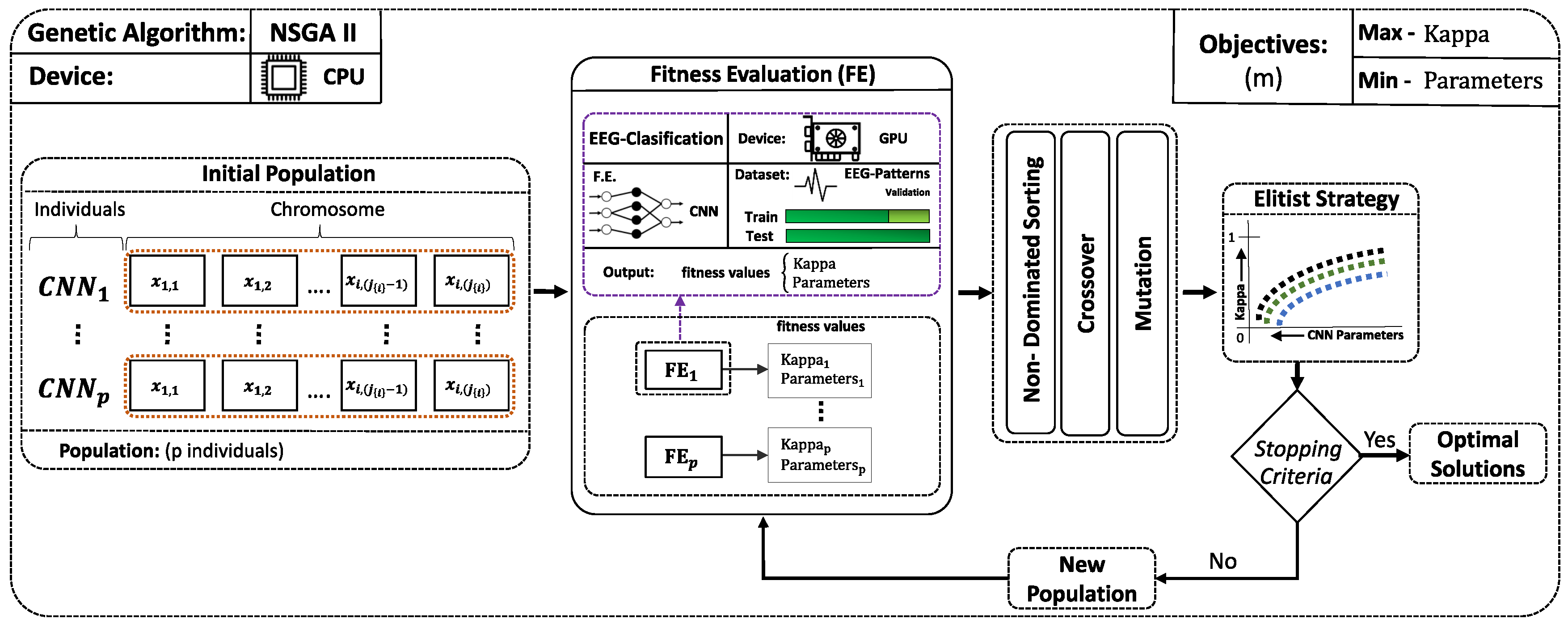 Sensors 21 02096 g004