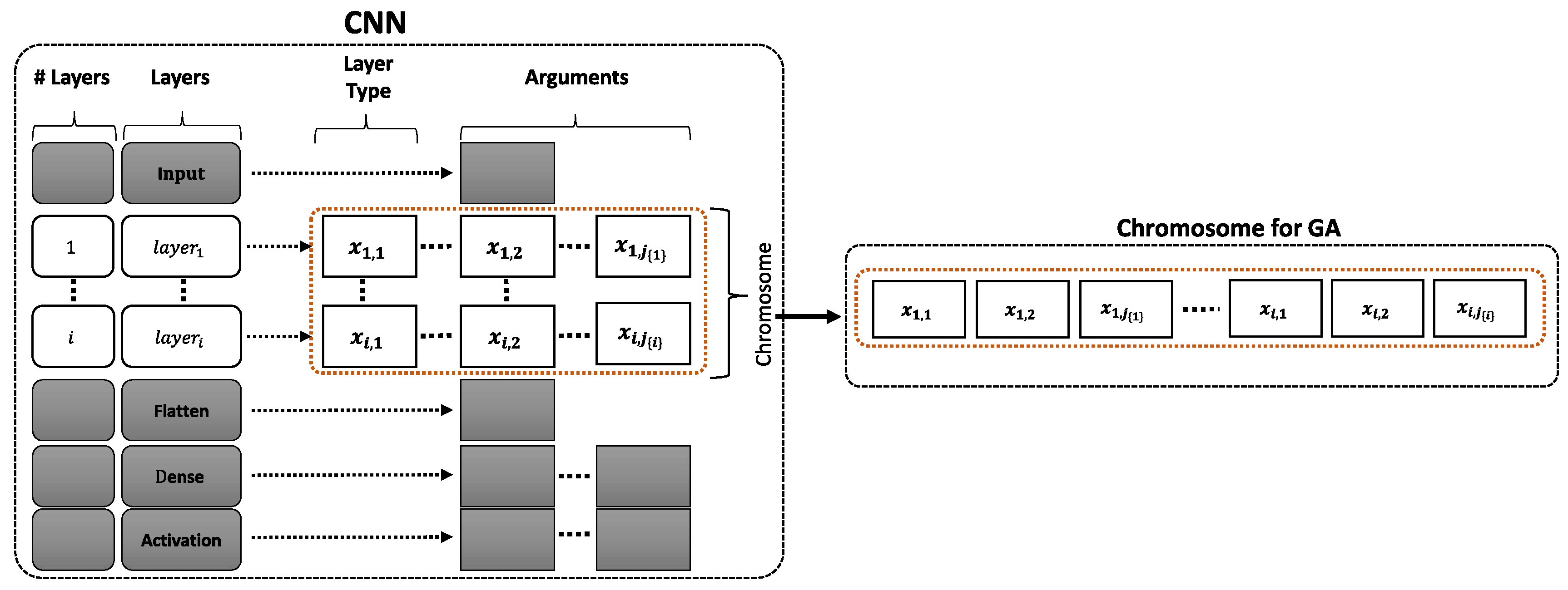 Sensors 21 02096 g005