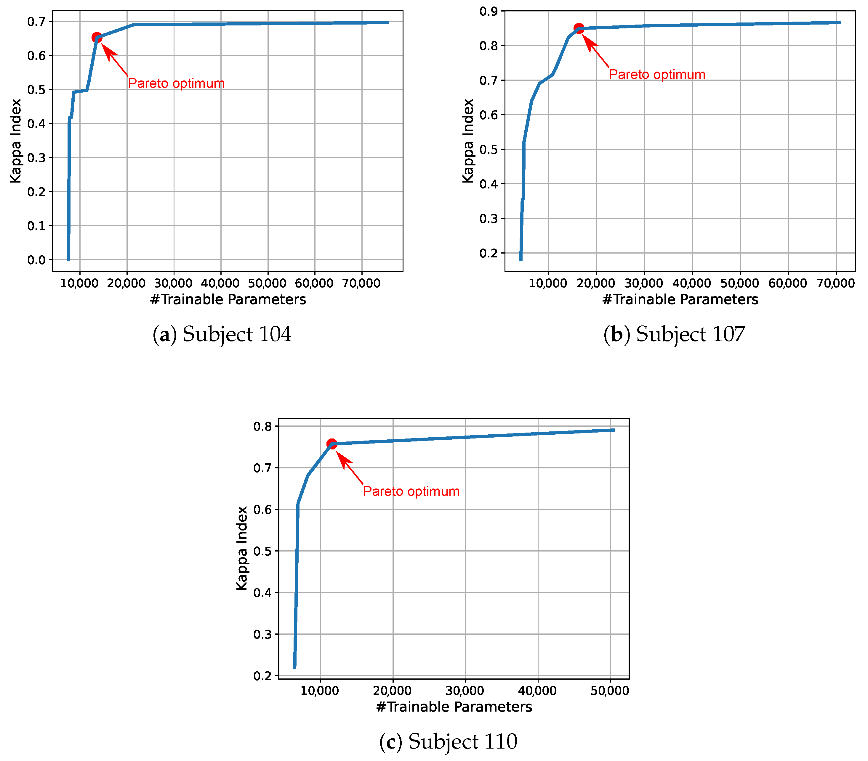 Sensors 21 02096 g007