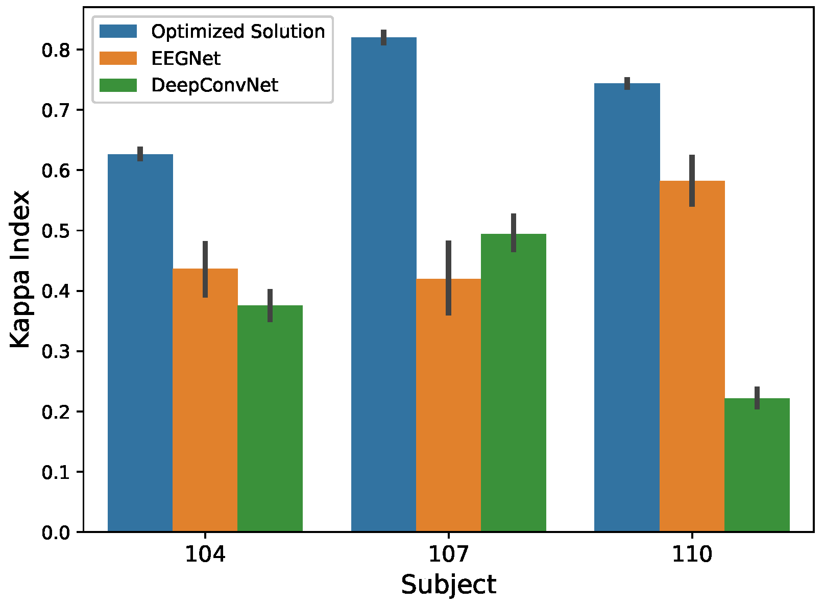 Sensors 21 02096 g008