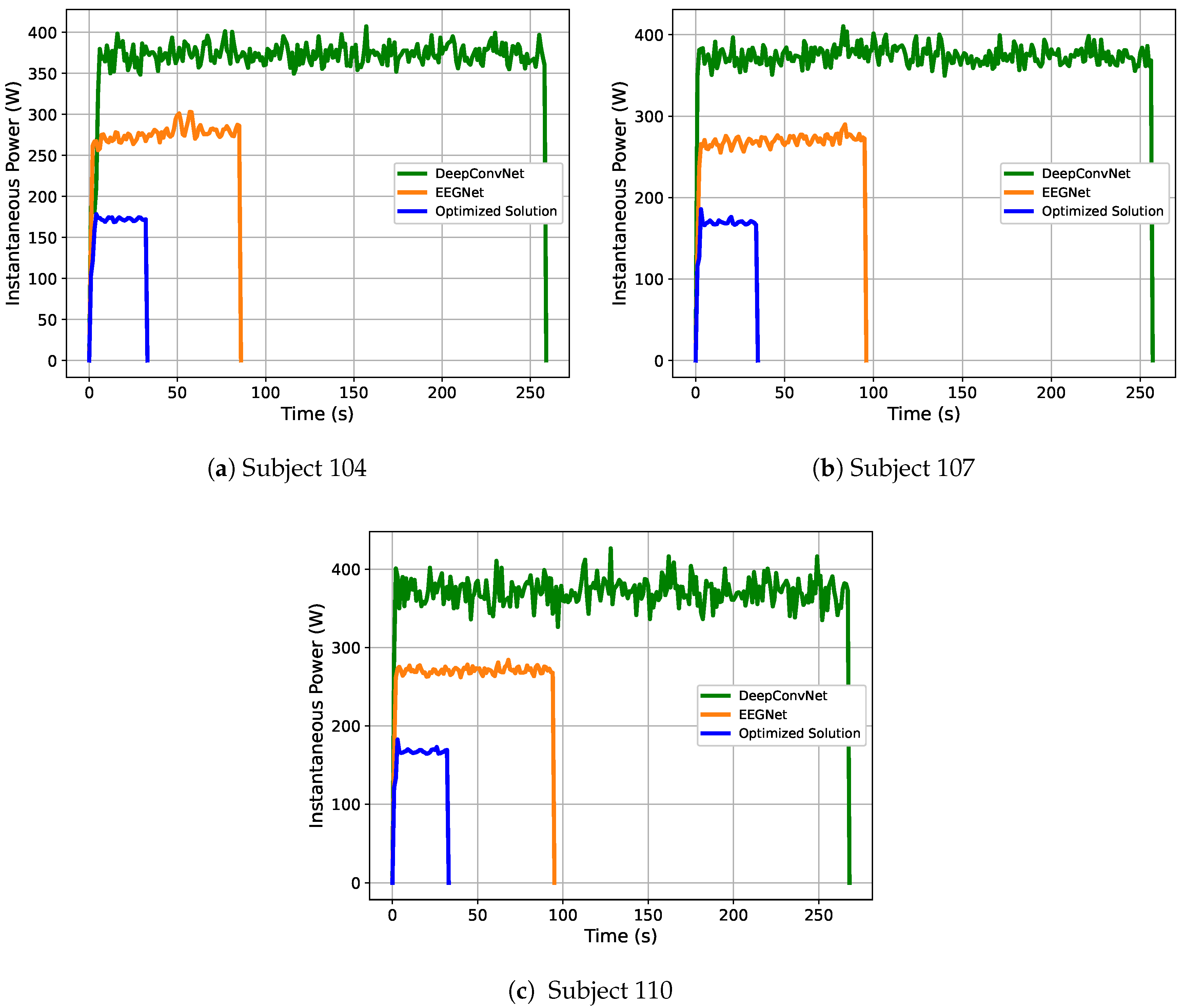 Sensors 21 02096 g009