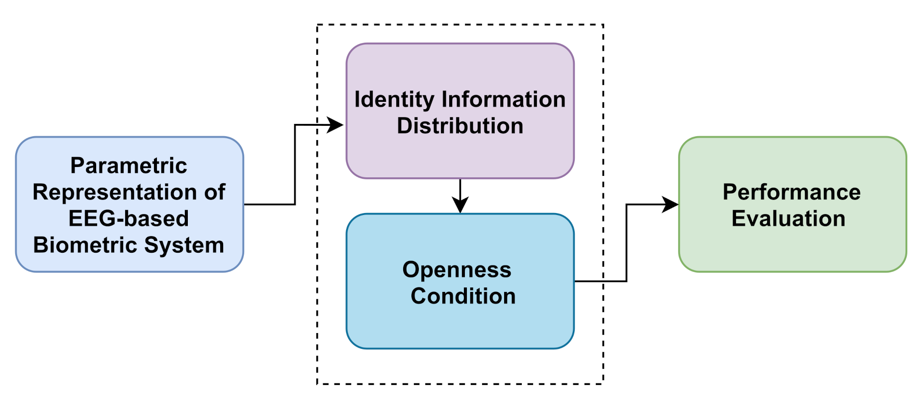 Sensors 21 02097 g001