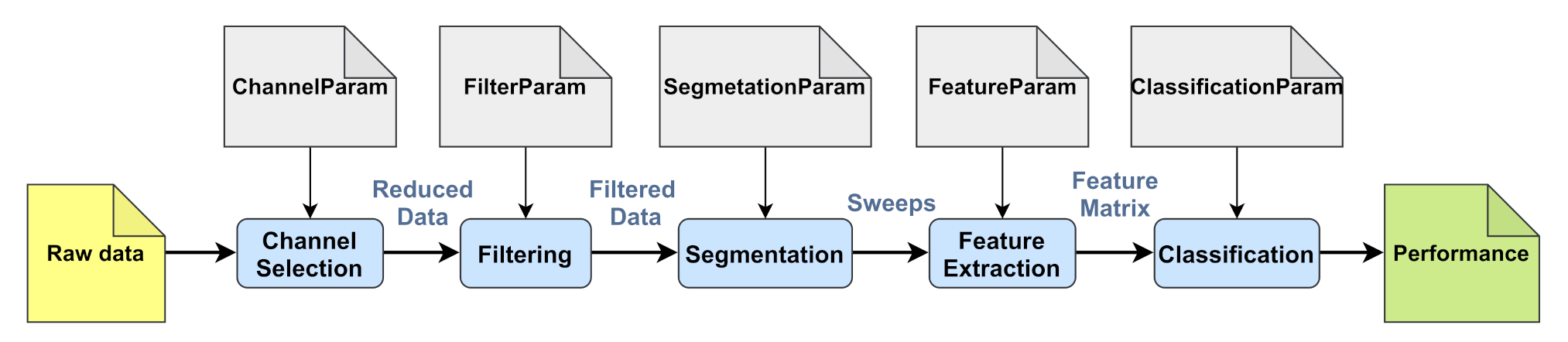 Sensors 21 02097 g002
