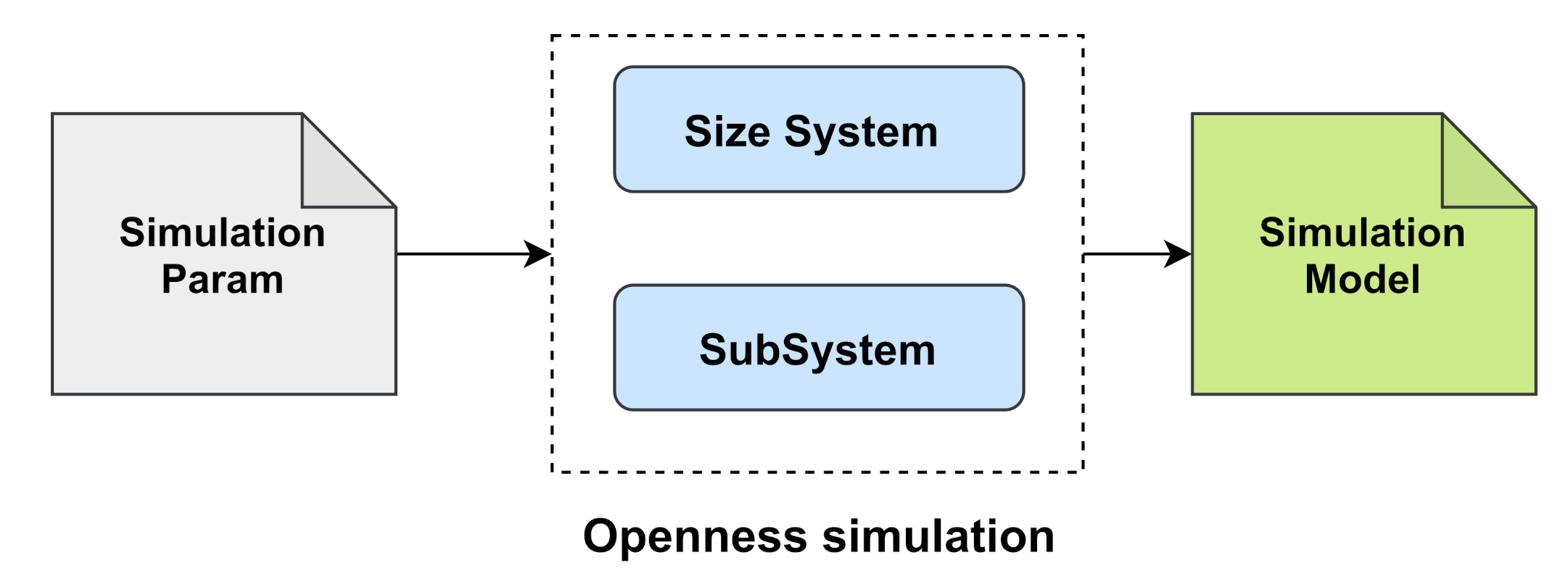 Sensors 21 02097 g003