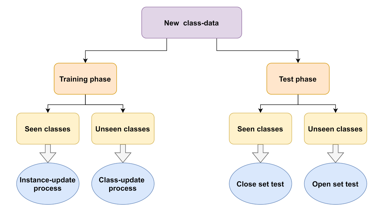 Sensors 21 02097 g004