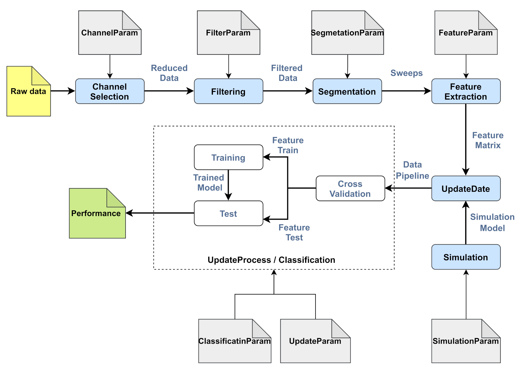 Sensors 21 02097 g005