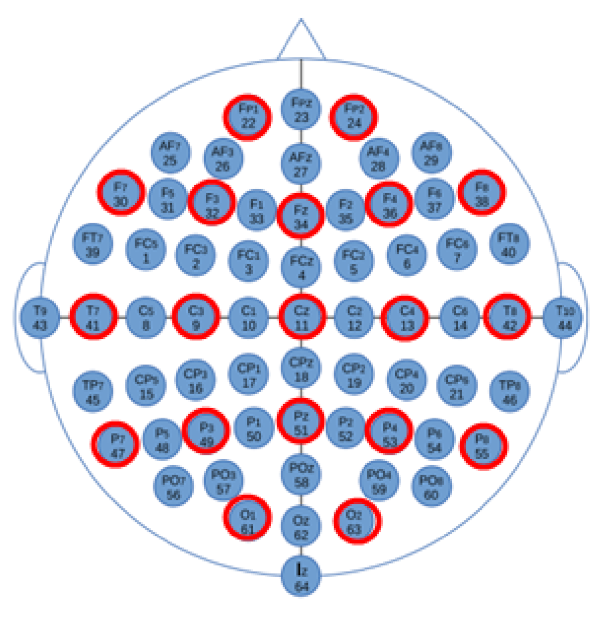 Sensors 21 02097 g006