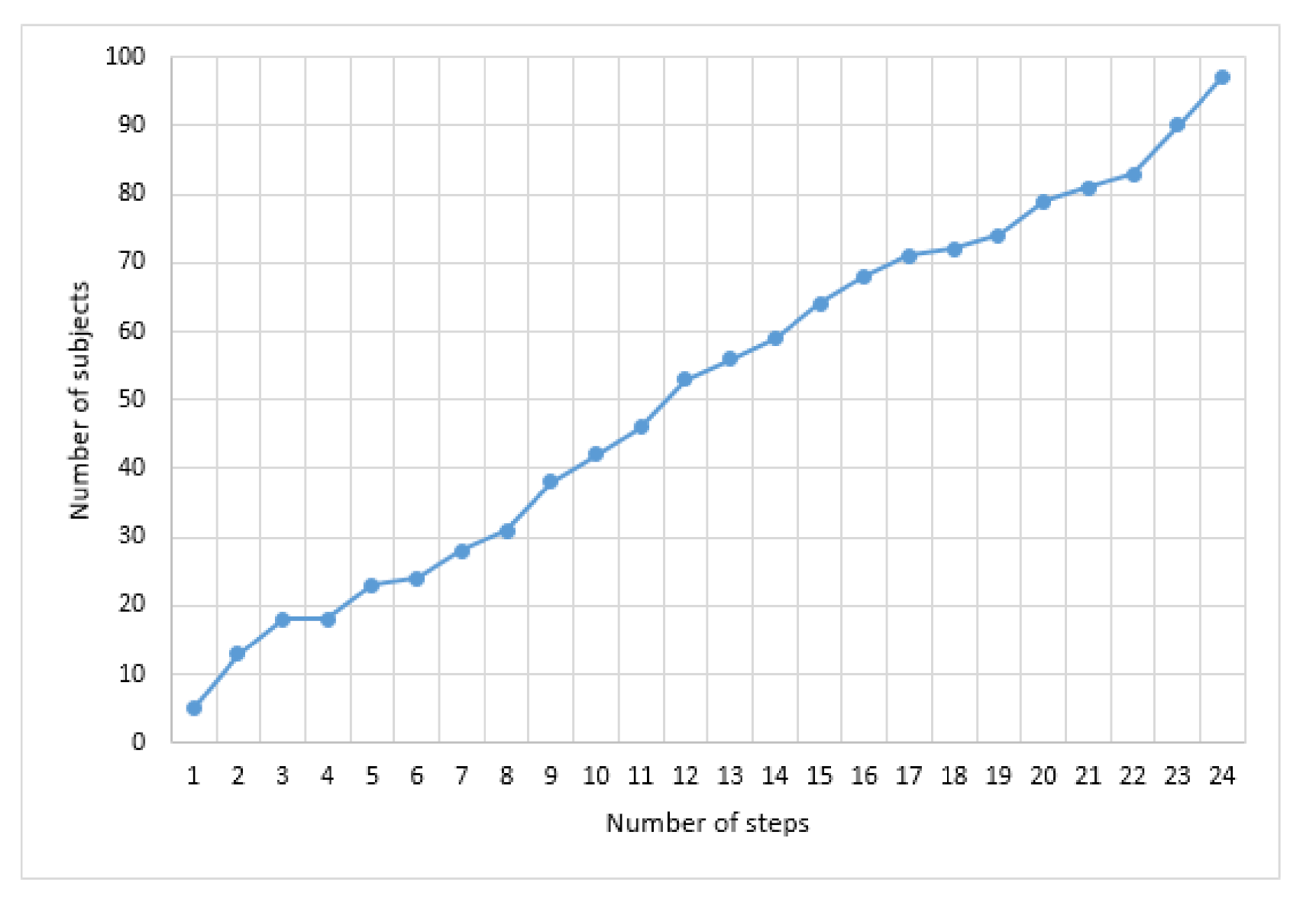 Sensors 21 02097 g007
