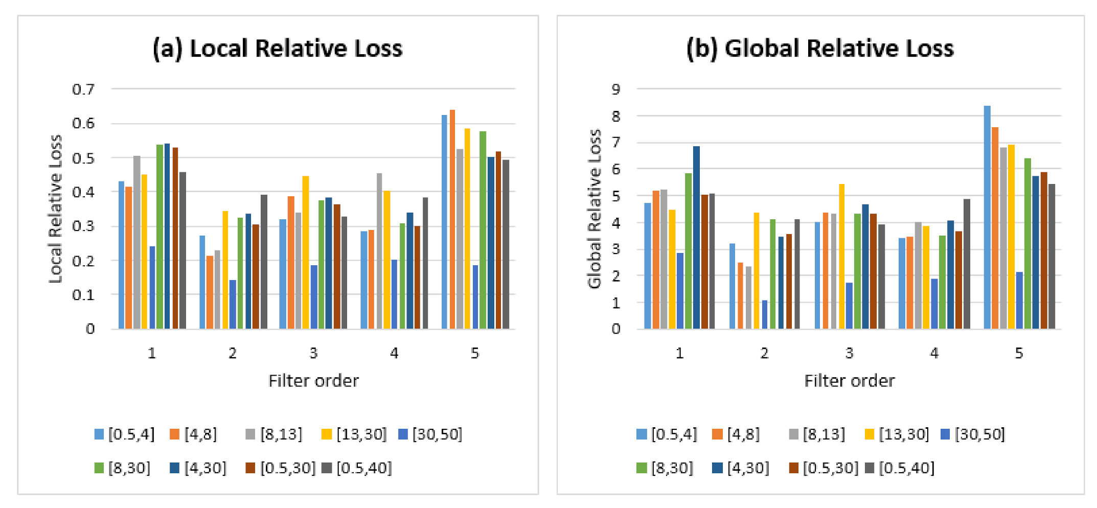 Sensors 21 02097 g010