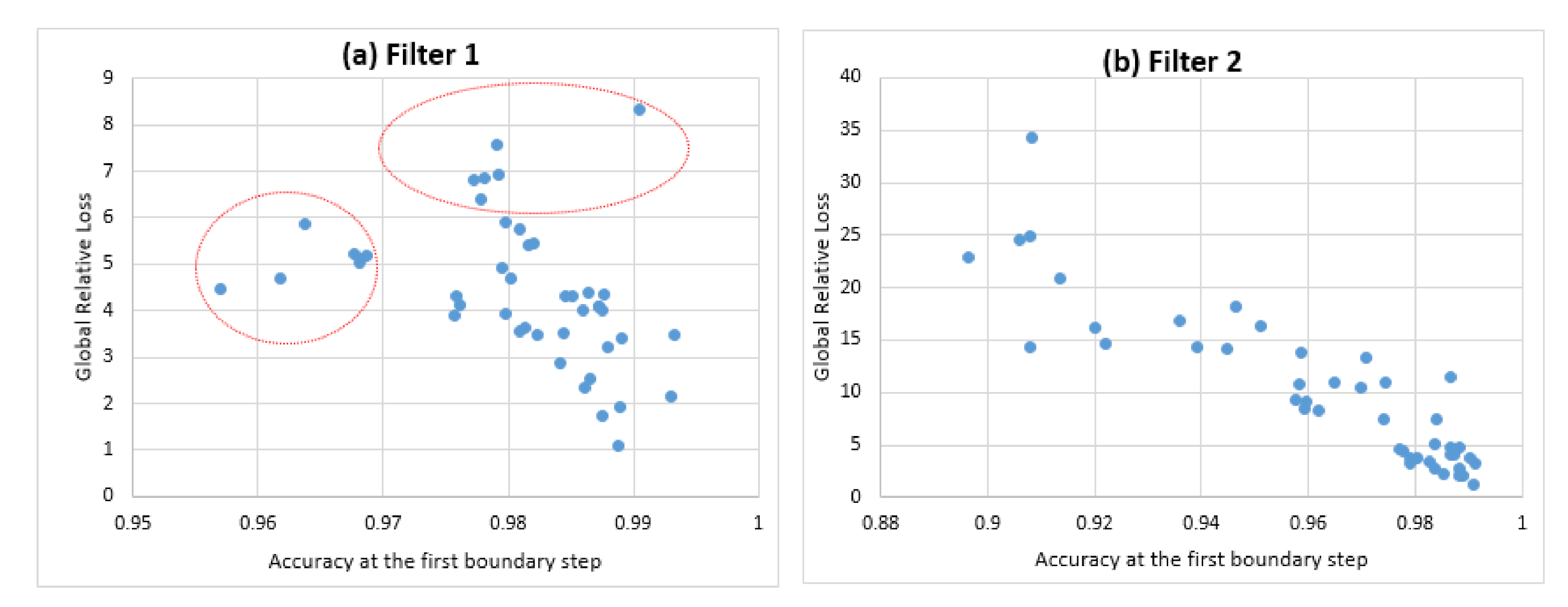 Sensors 21 02097 g011