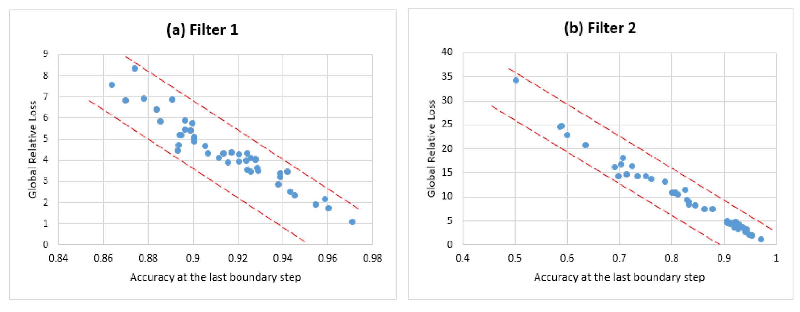 Sensors 21 02097 g012