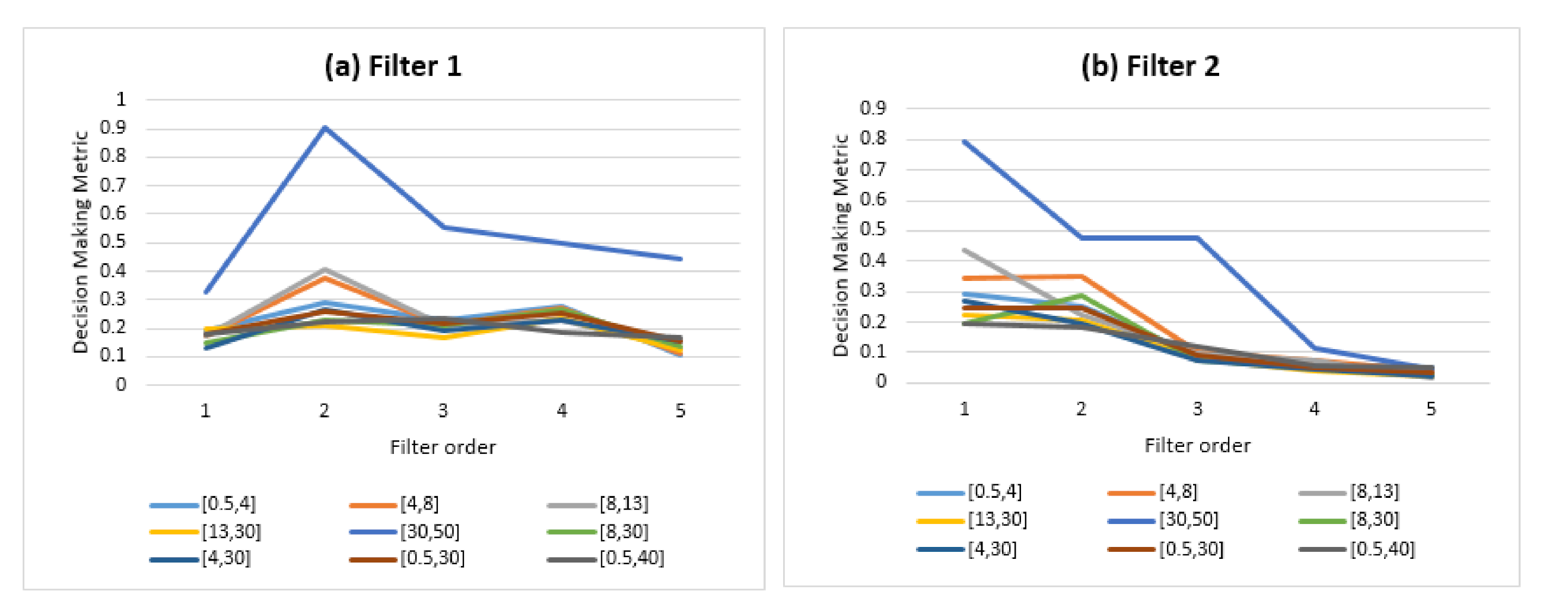Sensors 21 02097 g013