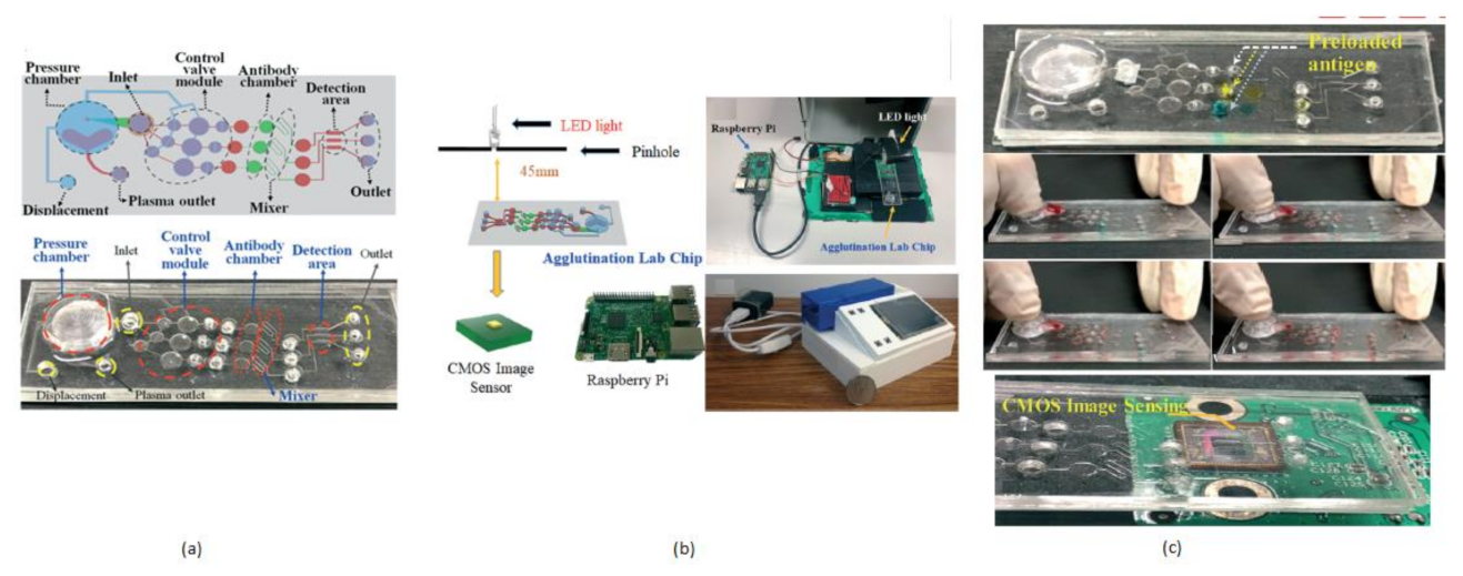 Sensors 21 02098 g007 Sensors 21 02098 g007