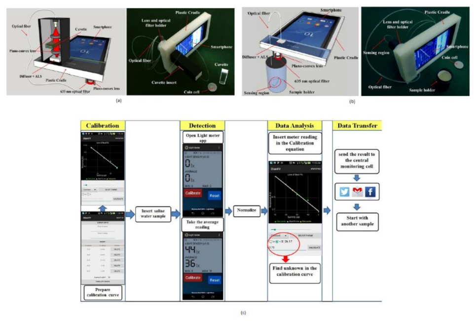 Sensors 21 02098 g012 Sensors 21 02098 g012