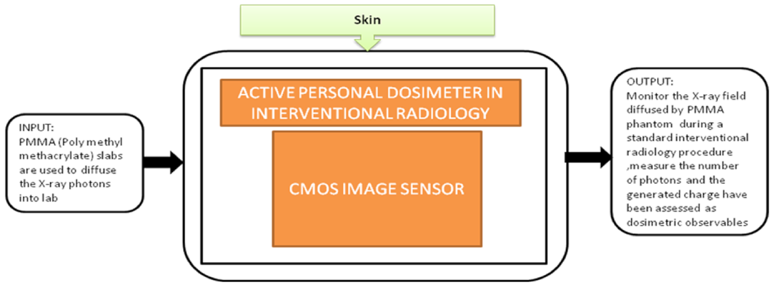Sensors 21 02098 g024 Sensors 21 02098 g024