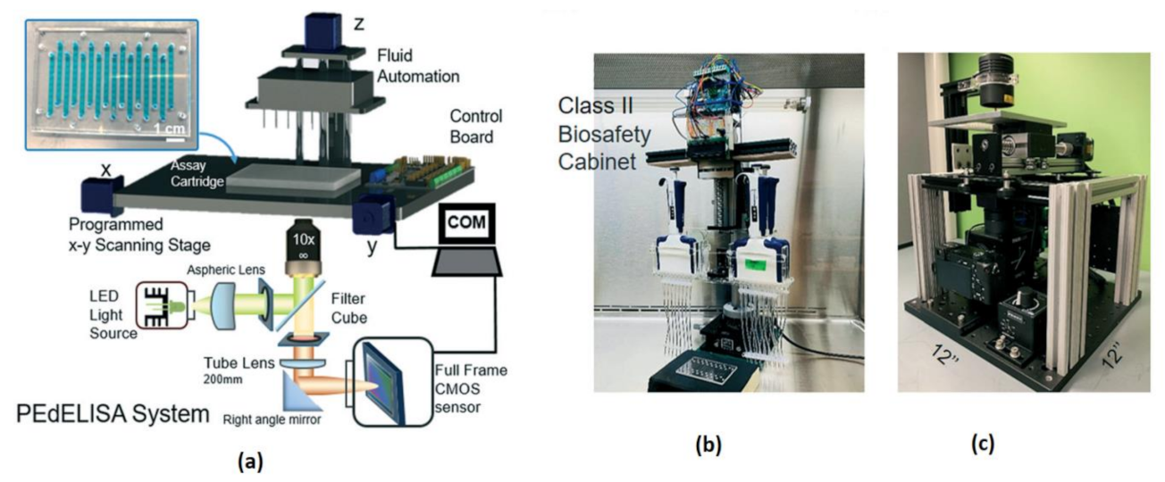 Sensors 21 02098 g034 Sensors 21 02098 g034