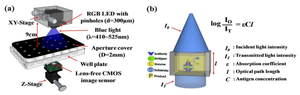 Sensors 21 02098 g042 Sensors 21 02098 g042