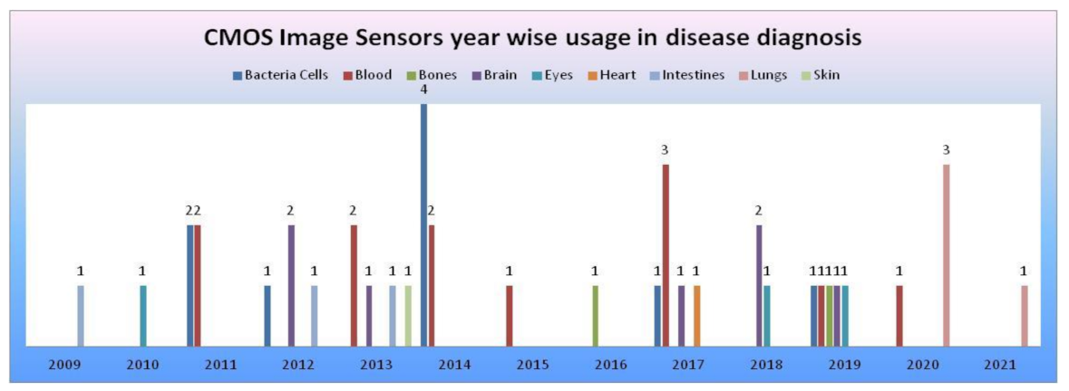 Sensors 21 02098 g048 Sensors 21 02098 g048