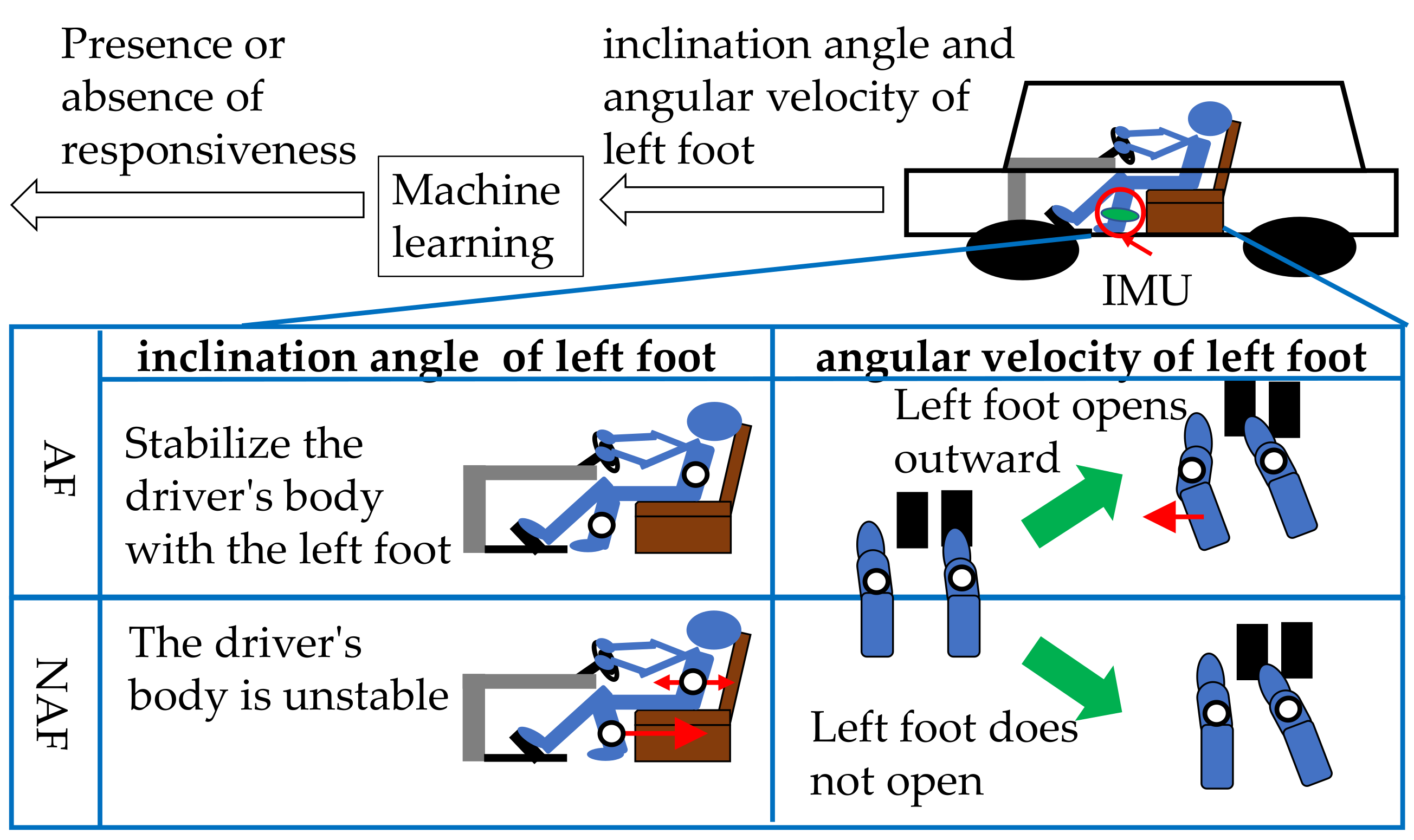 Sensors 21 02099 g002
