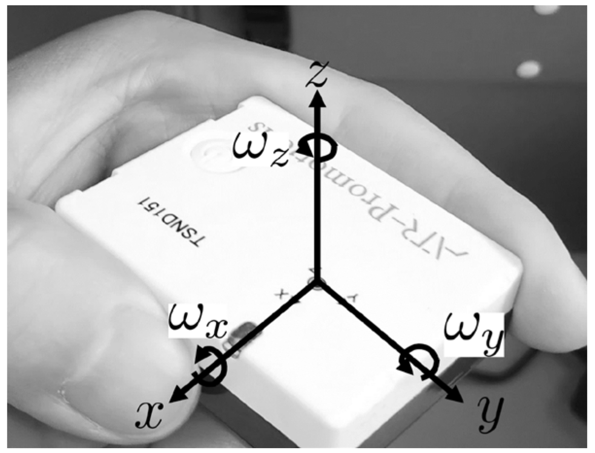 Sensors 21 02099 g003