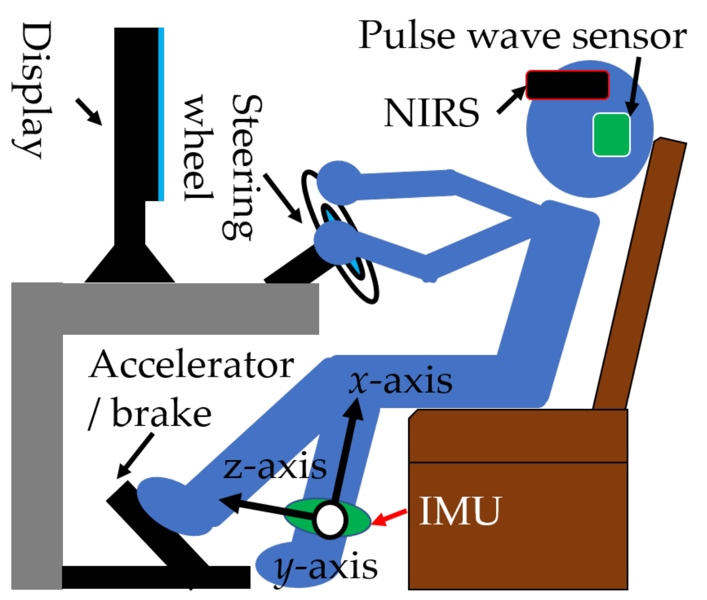 Sensors 21 02099 g004