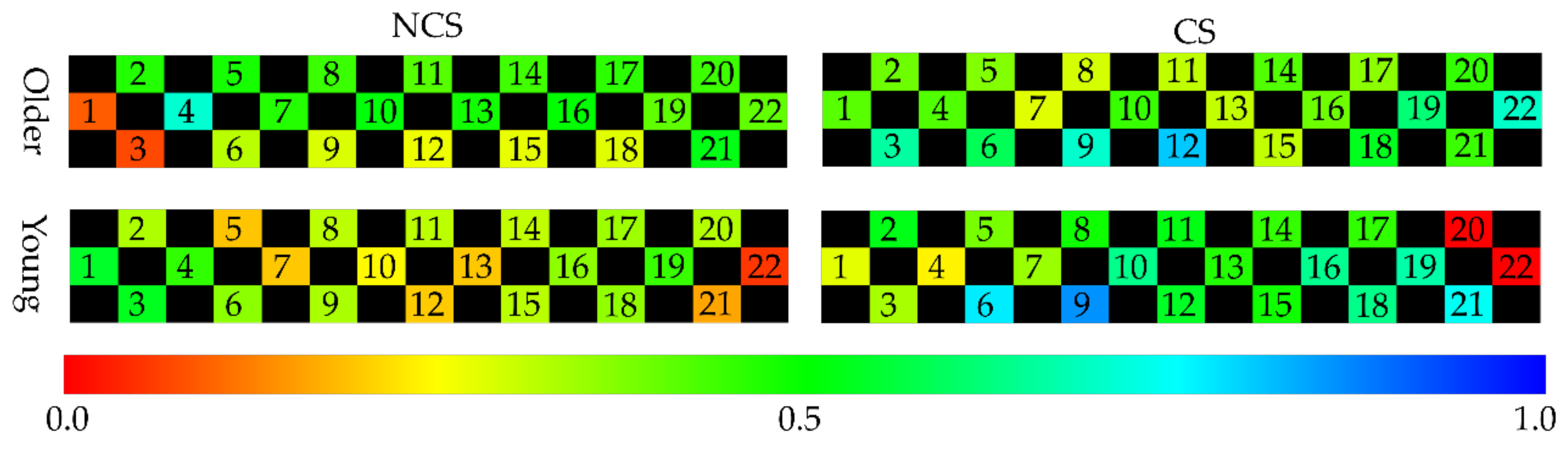 Sensors 21 02099 g006