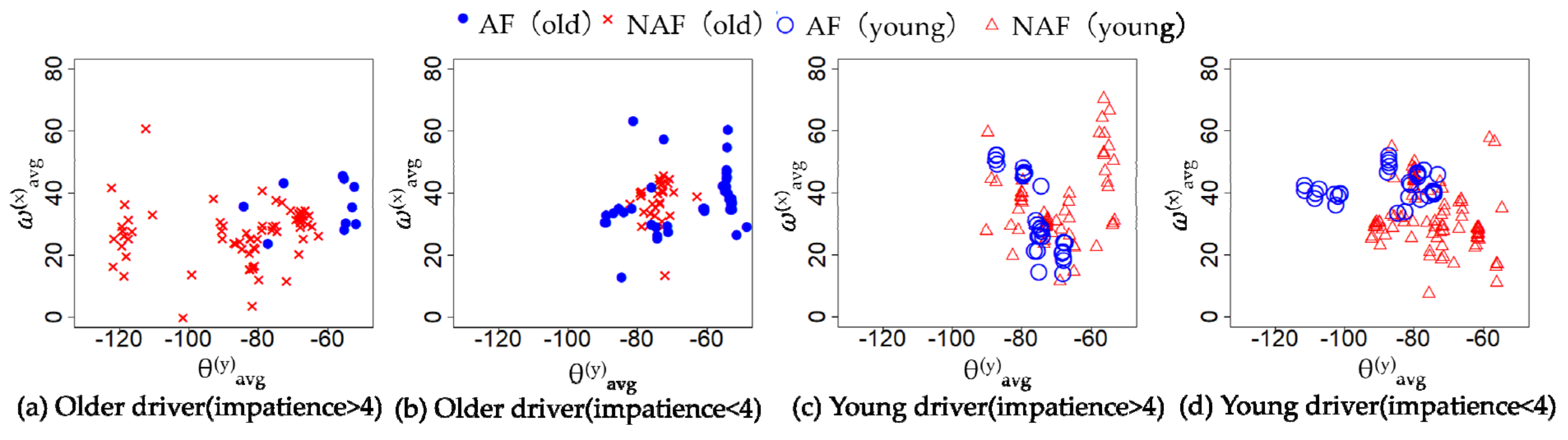 Sensors 21 02099 g007