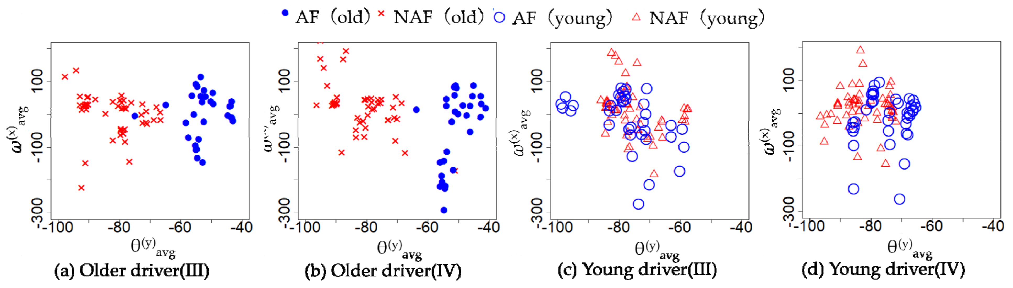 Sensors 21 02099 g009