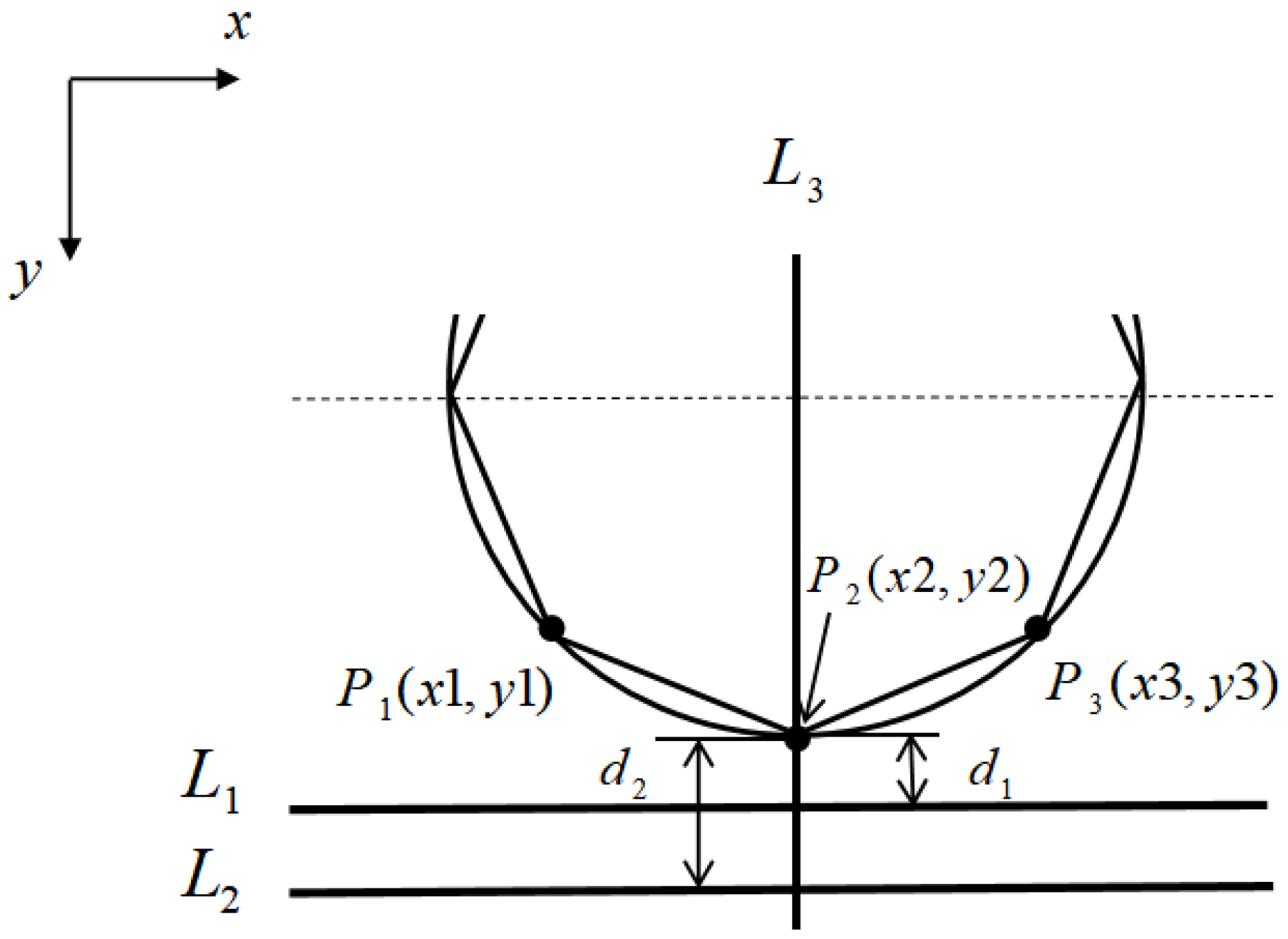 Sensors 21 02100 g013