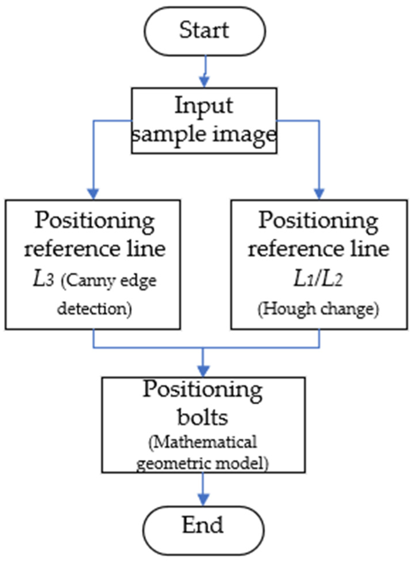 Sensors 21 02100 g014