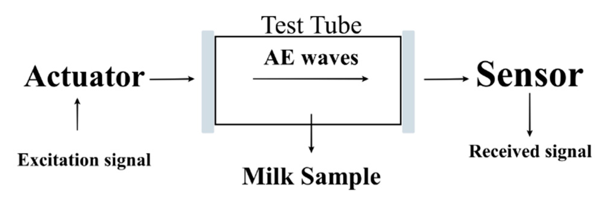 Sensors 21 02101 g001 Sensors 21 02101 g001