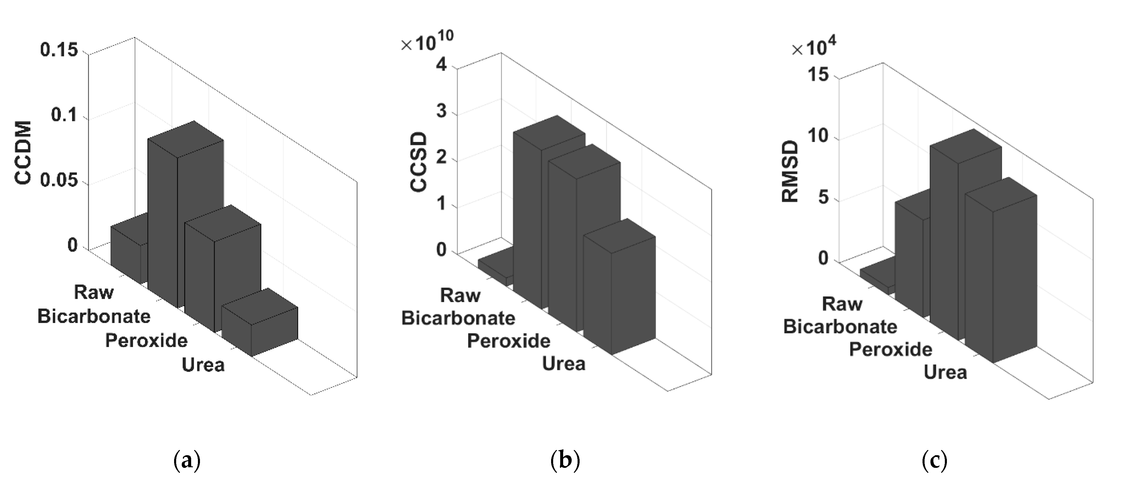Sensors 21 02101 g005 Sensors 21 02101 g005