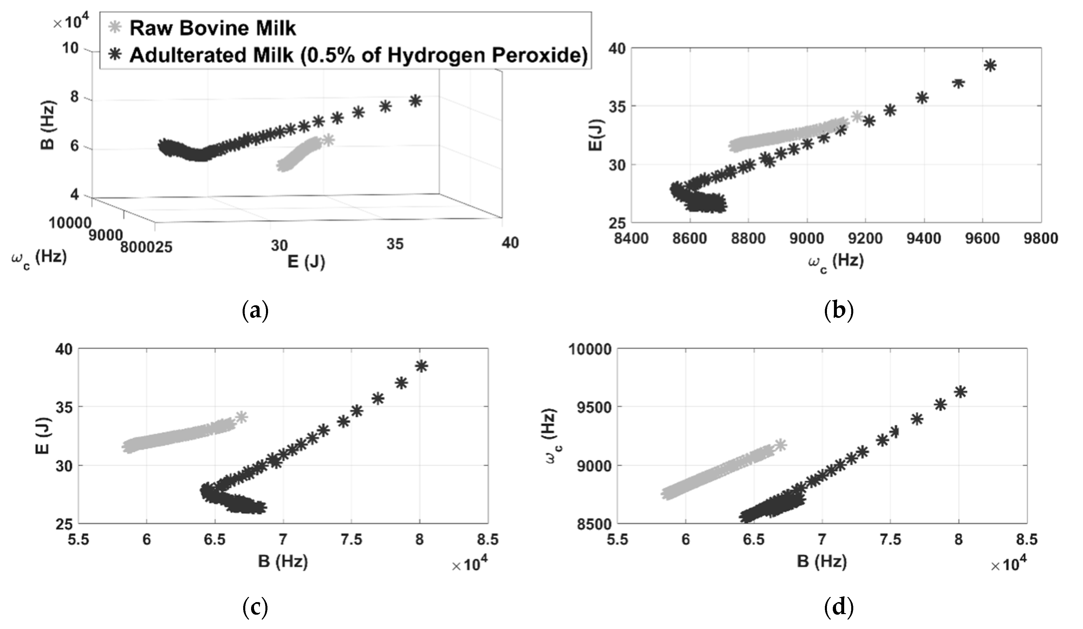 Sensors 21 02101 g006 Sensors 21 02101 g006