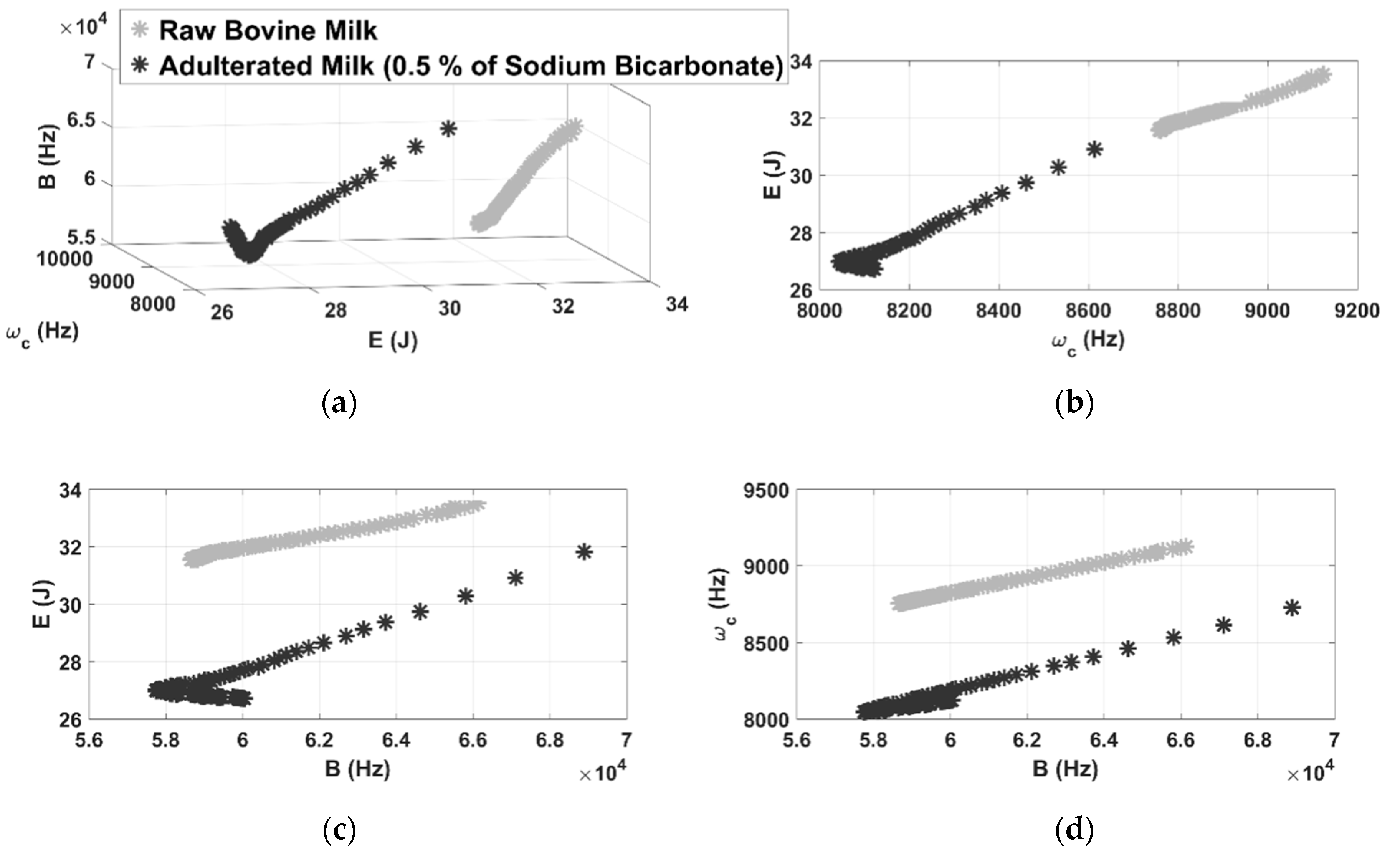 Sensors 21 02101 g007 Sensors 21 02101 g007