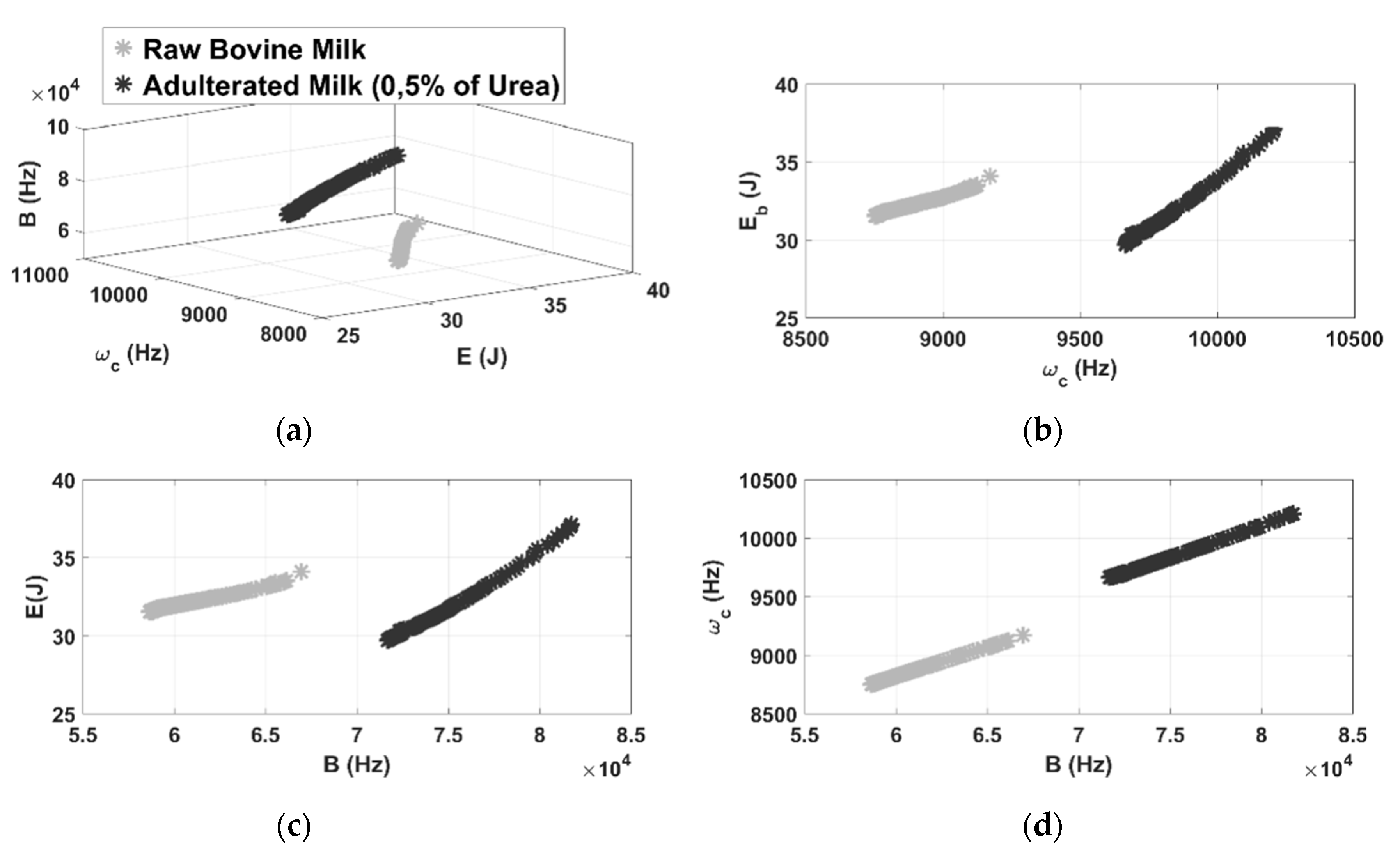 Sensors 21 02101 g008 Sensors 21 02101 g008