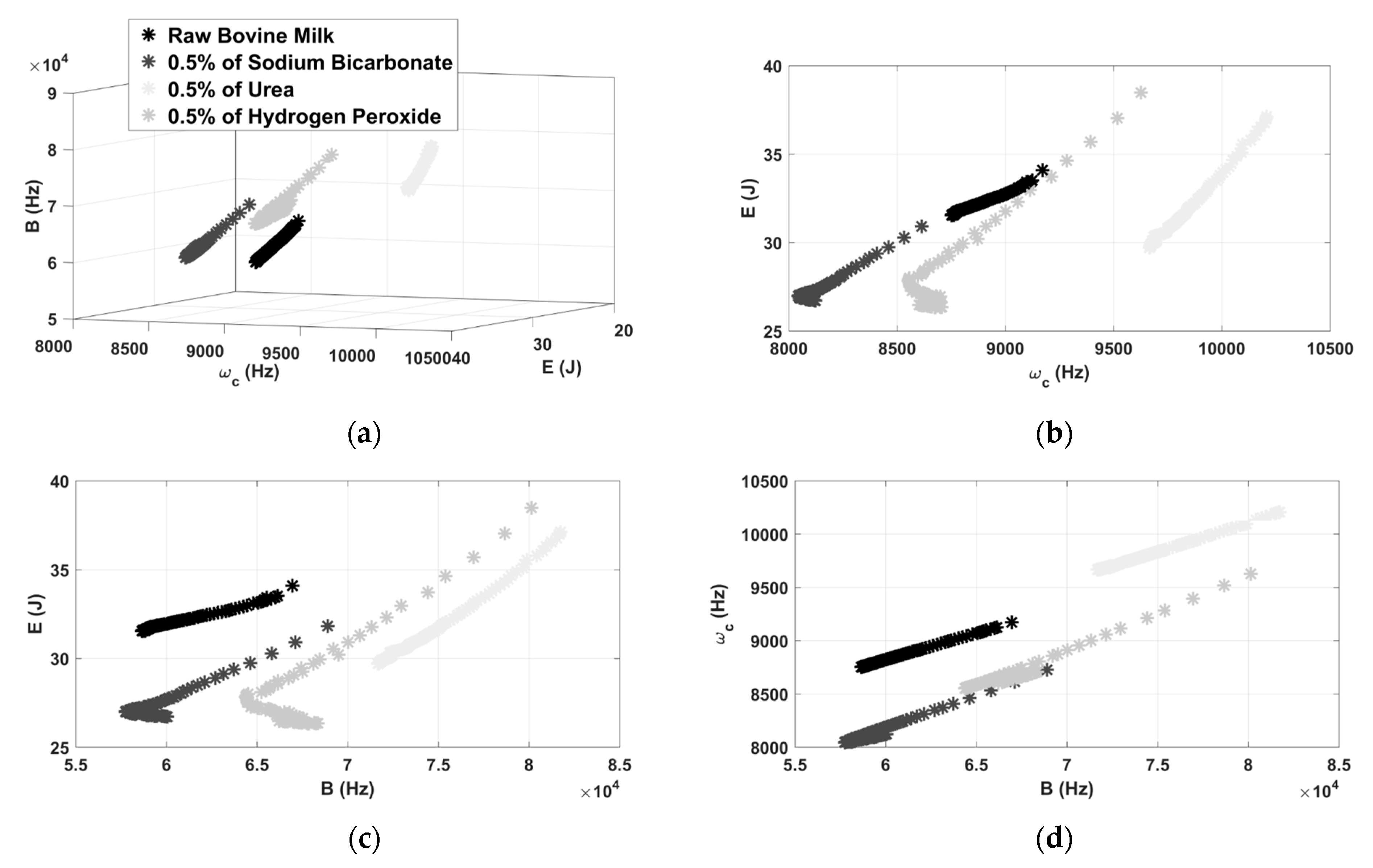 Sensors 21 02101 g009 Sensors 21 02101 g009
