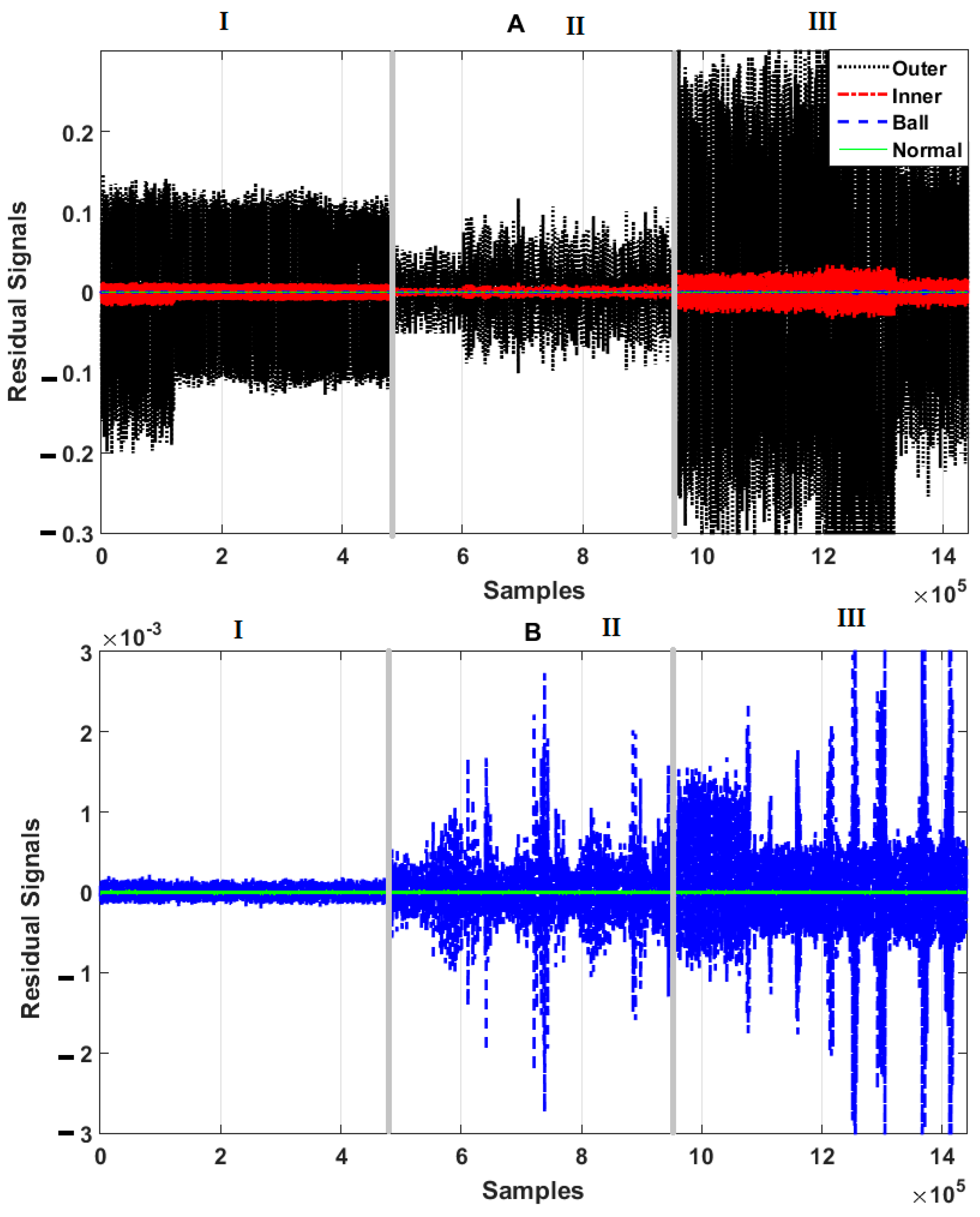 Sensors 21 02102 g008