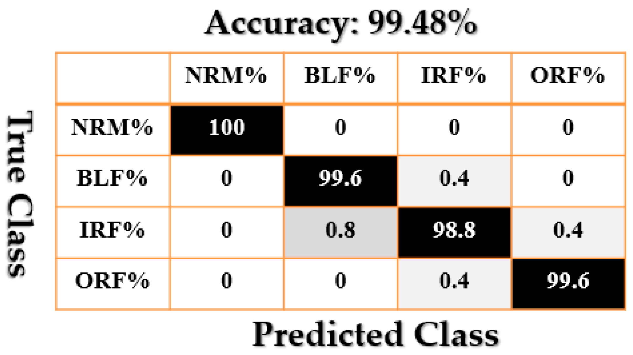 Sensors 21 02102 g009