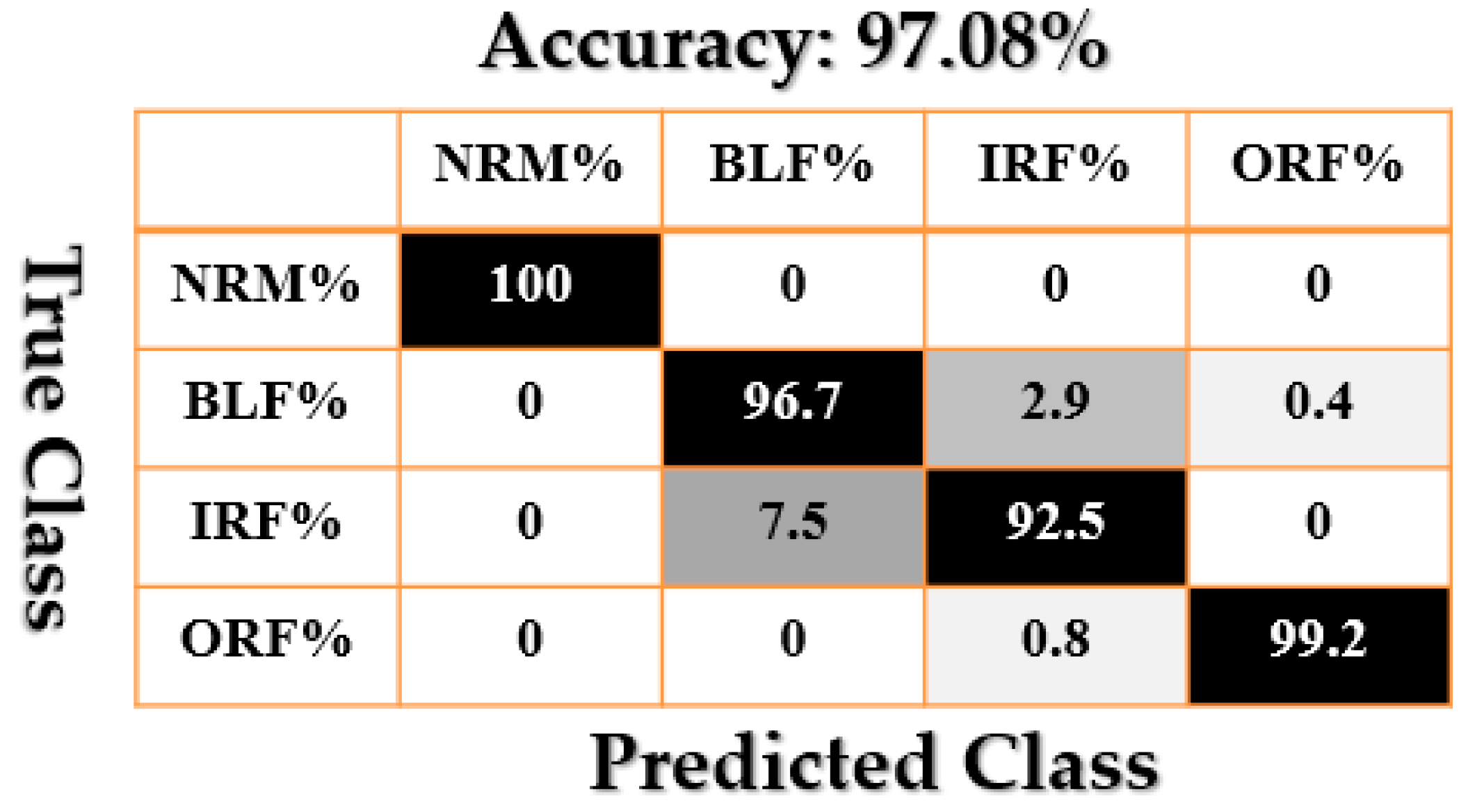Sensors 21 02102 g011