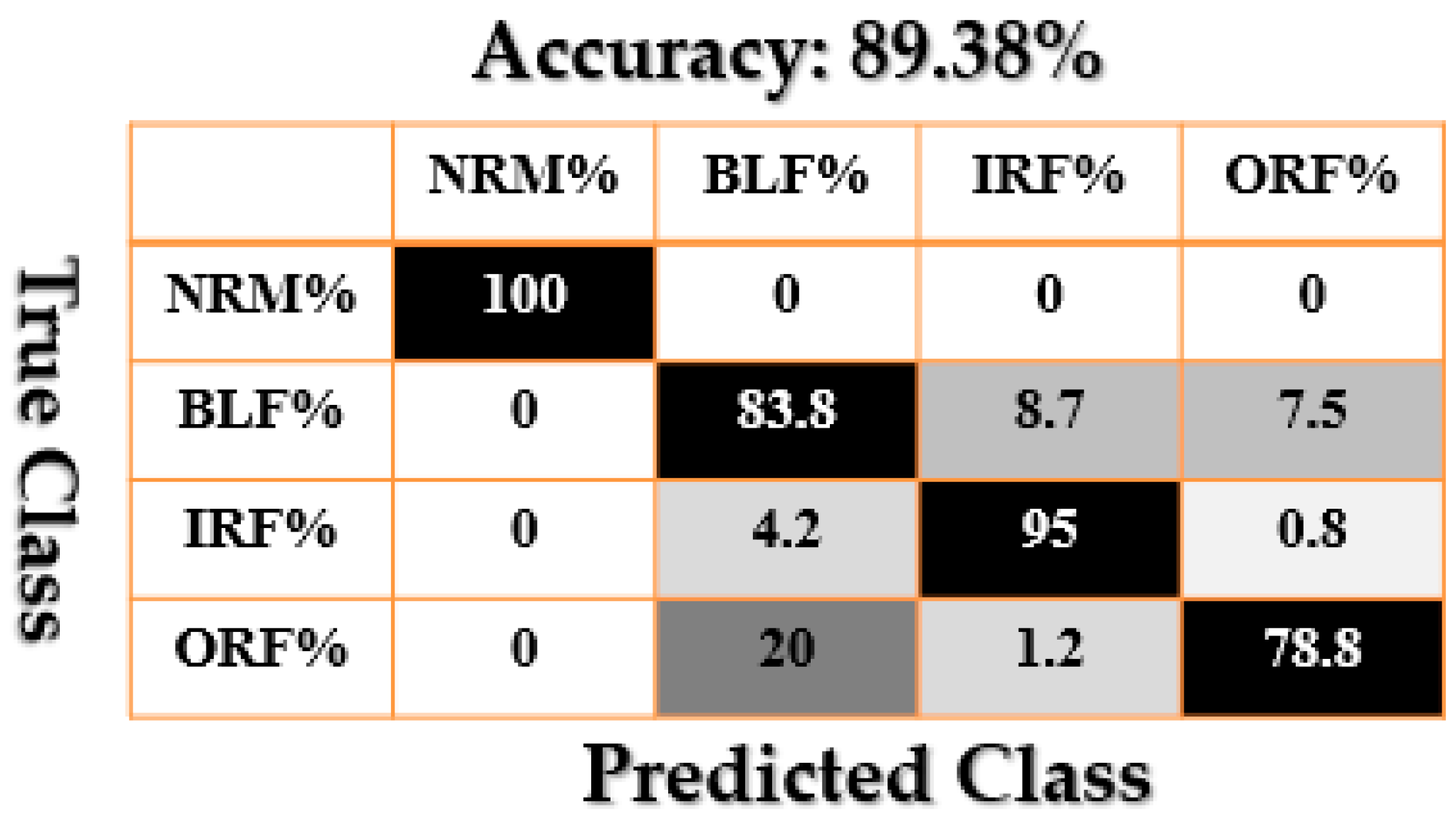 Sensors 21 02102 g012