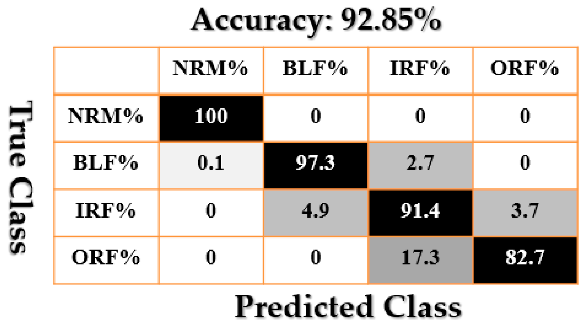 Sensors 21 02102 g013