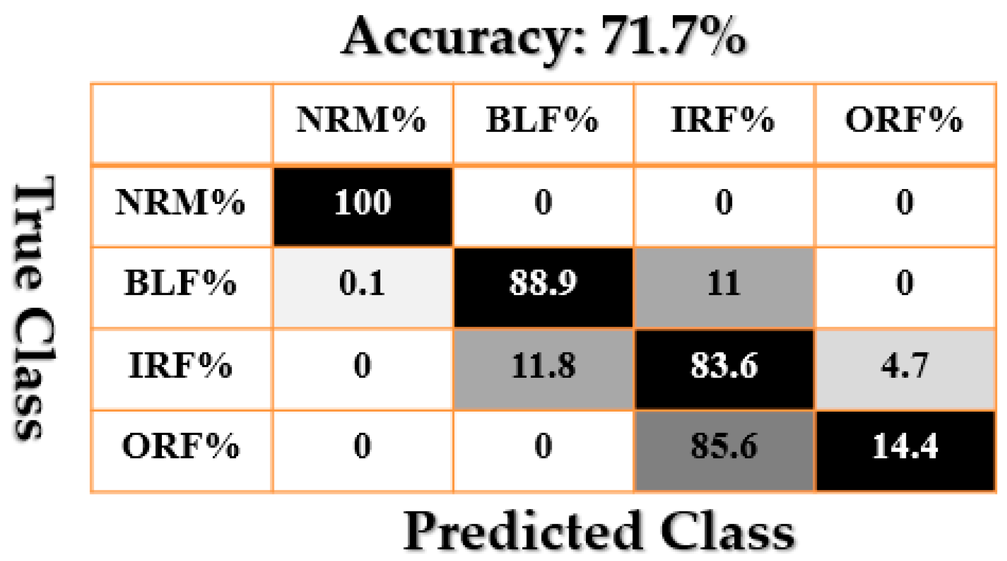 Sensors 21 02102 g015
