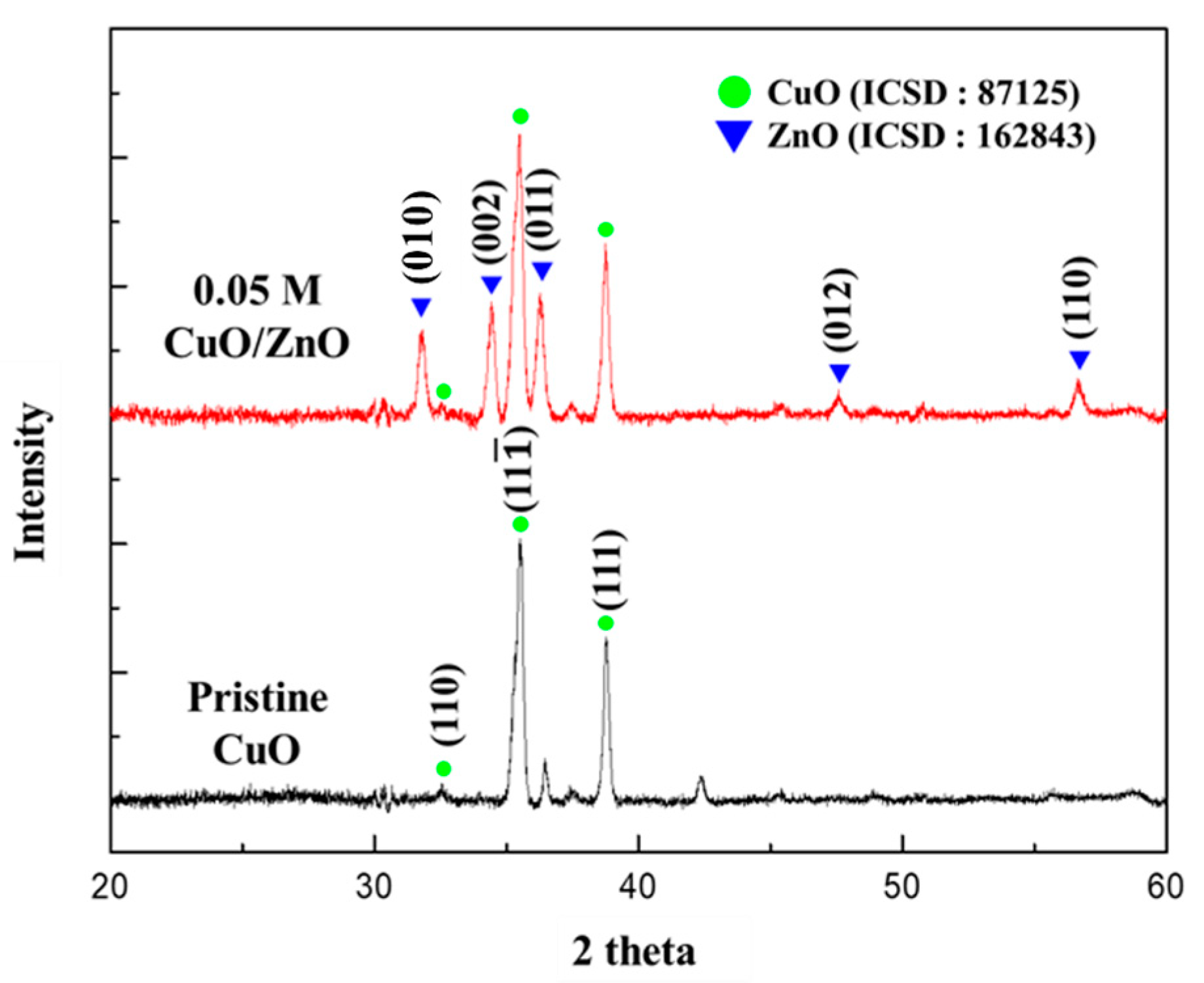 Sensors 21 02103 g004 Sensors 21 02103 g004