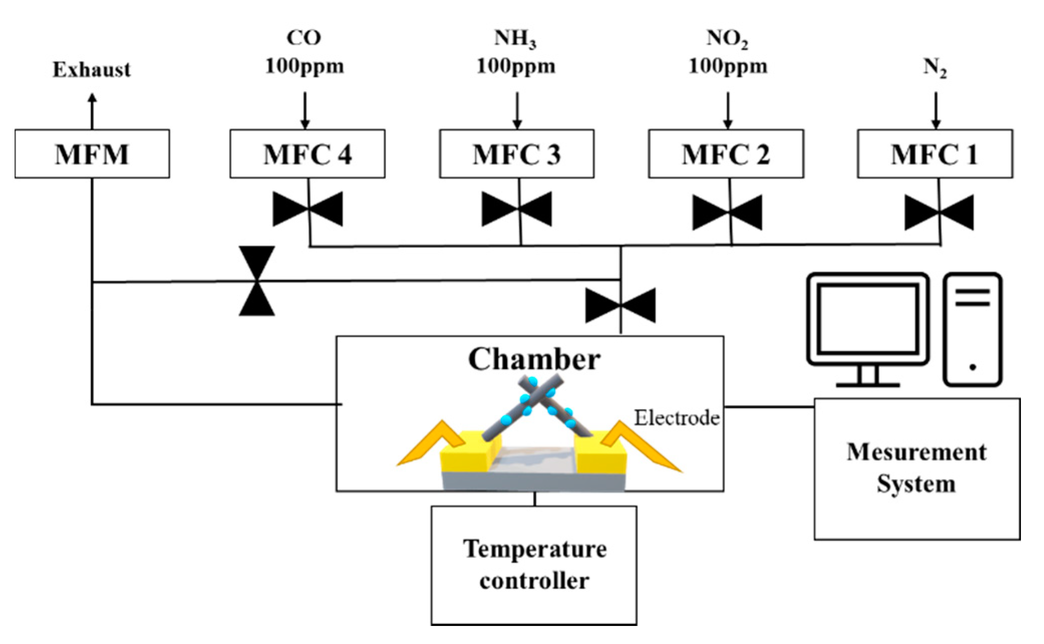 Sensors 21 02103 g006 Sensors 21 02103 g006