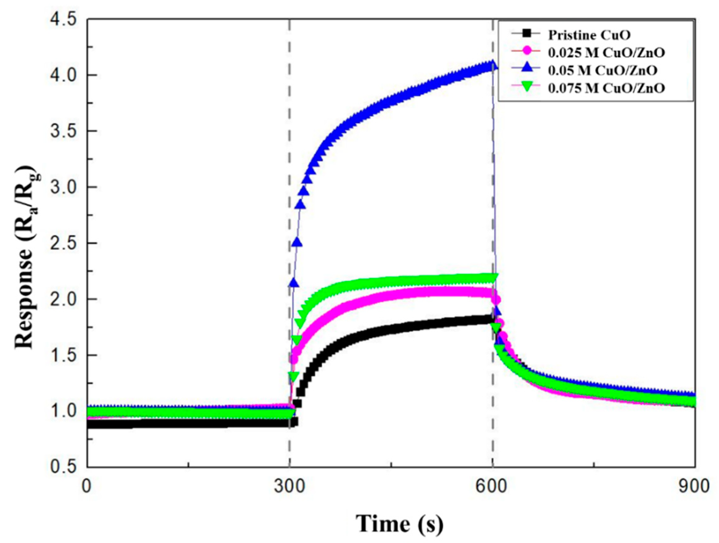 Sensors 21 02103 g007 Sensors 21 02103 g007