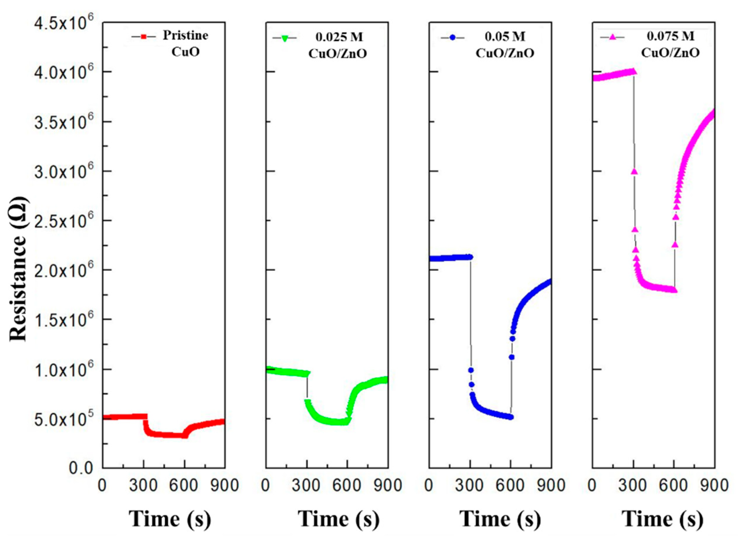 Sensors 21 02103 g008 Sensors 21 02103 g008