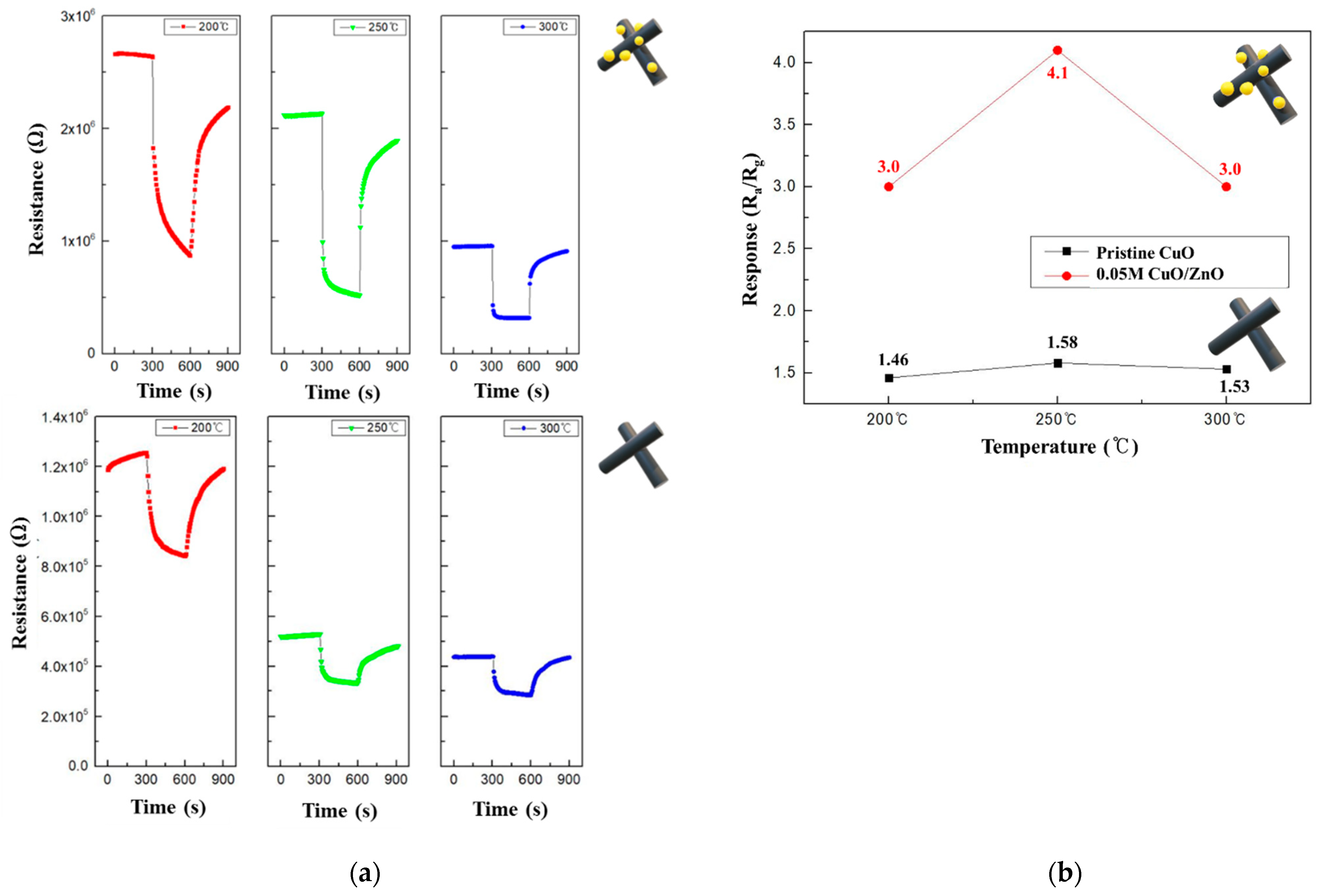 Sensors 21 02103 g009 Sensors 21 02103 g009